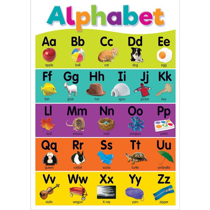 Alphabet Chart A4 Size