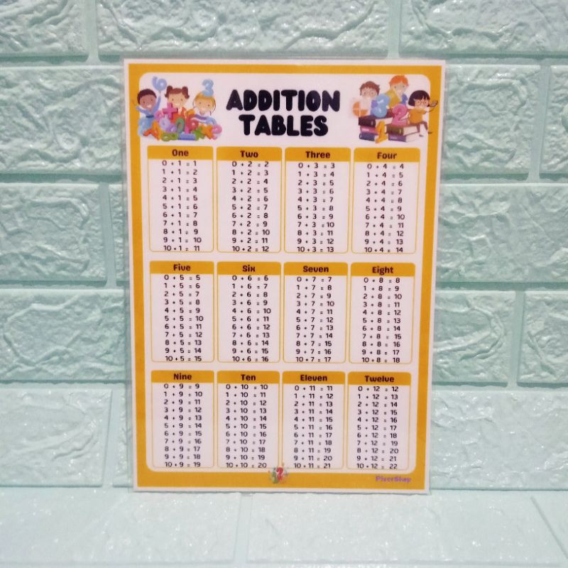 Addition Subtraction Multiplication Division Tables Laminated Charts/A4 ...