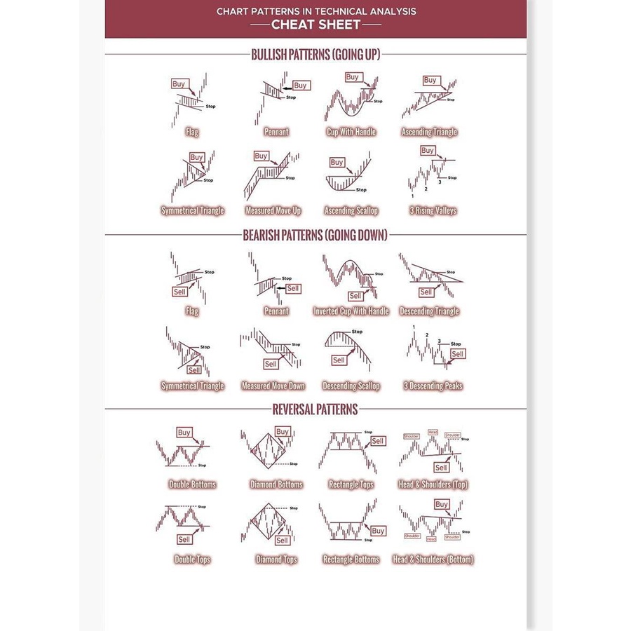 Candlestick Patterns Cheat Sheet Trading For Traders Poster Charts ...