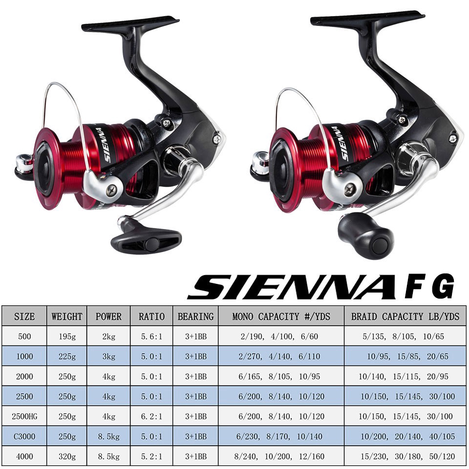 shimano sienna 2500 braid capacity FE Spinning Reel - The Shimano Mulinello Sienna FG 2500 Hg It is a popular spinning reel known for its considerable value Shimano Sienna RE Blue Box