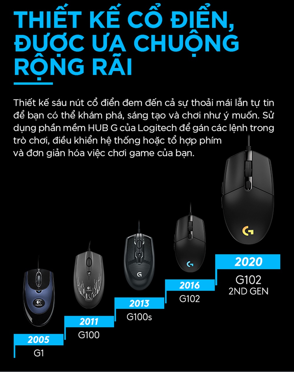 Logitech G102 Lightsync wired gaming mouse - RGB customization, 6 ...
