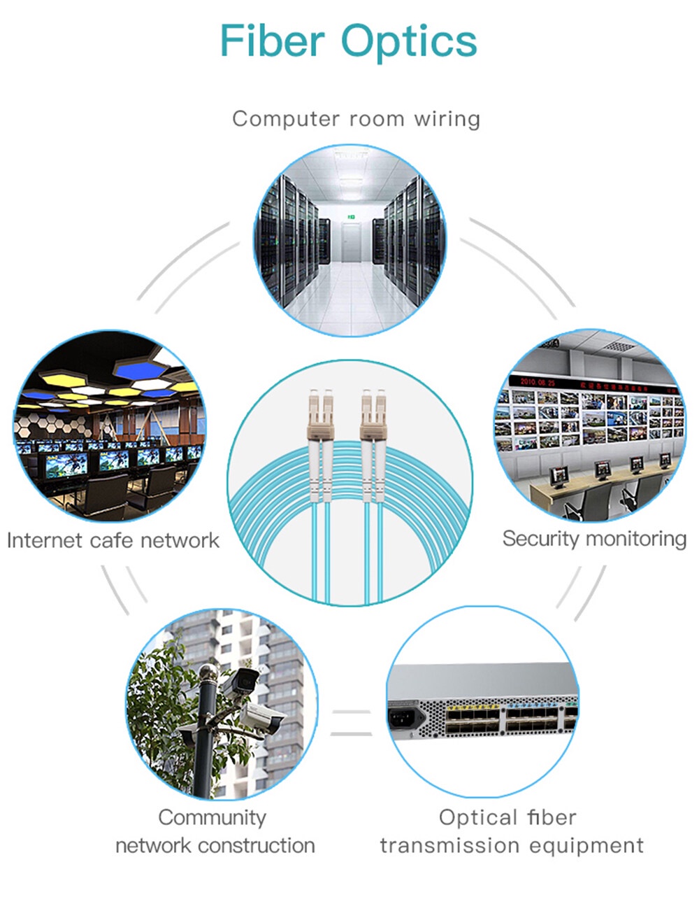 10G OM3 LC UPC-LC UPC Multimode Duplex 2.0mm Fiber Patch Cable LC Fiber ...