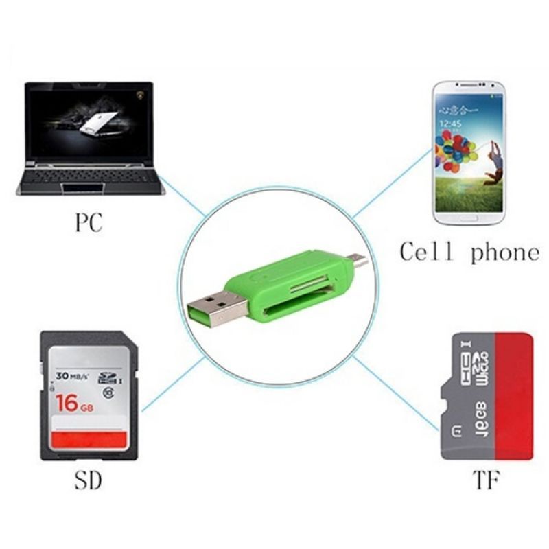 USB OTG CARD READER (2 IN 1) MICRO AND USB - MEMORYCARD NOT INCLUDED ...