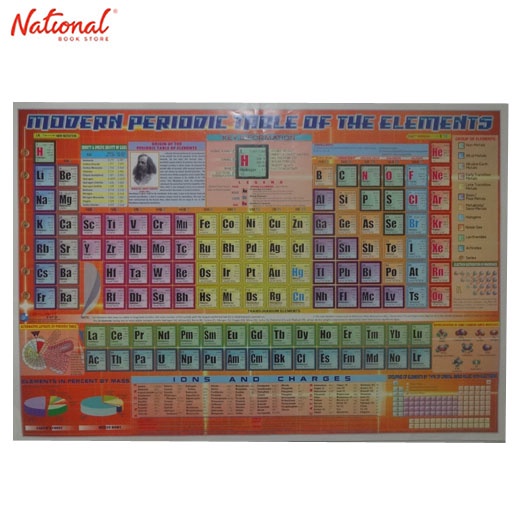 Modern Periodic Table Of The Elements K Chart National Book Store ...