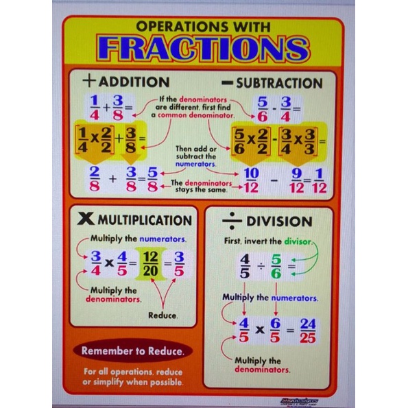 EDUCATIONAL TARPAULIN CHART OPERATIONS WITH FRACTIONS FOR KIDS 45X60CM ...