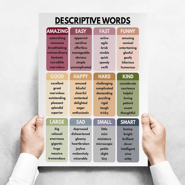 Frameless ENGLISH VERB TENSES Canvas Painting English Grammar Chart