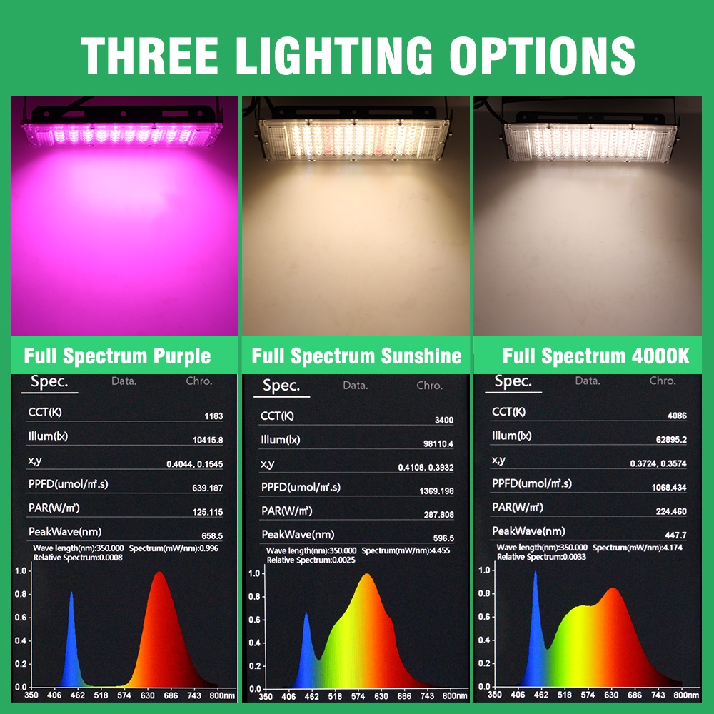 50W 100W 150W Full Spectrum Plant Growing Lamp Sunlight Plant Light LED ...