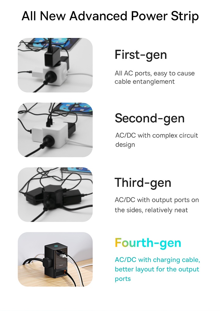 Baseus 65W Gallium Nitride usb Fast Charge Power Strip Board Comes With ...