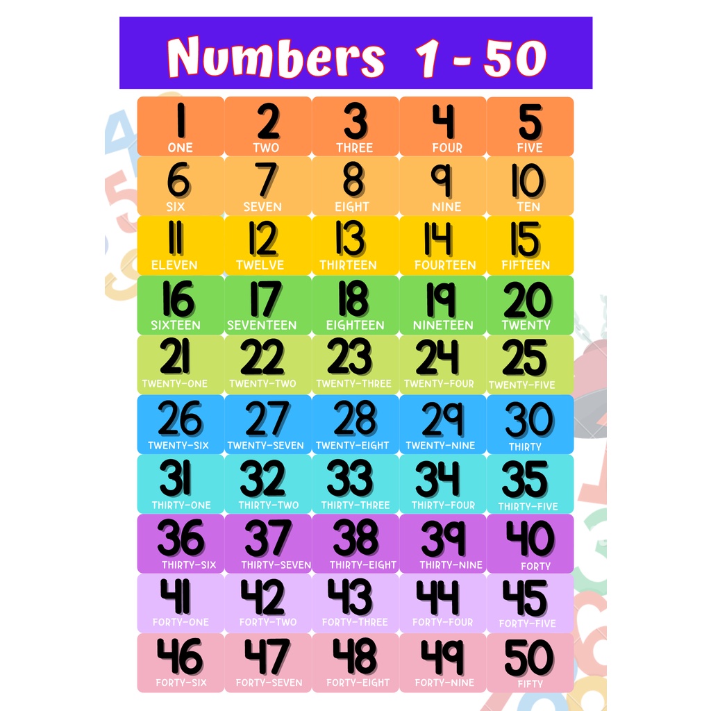 laminated-poster-chart-number-chart-a4-size-shopee-philippines