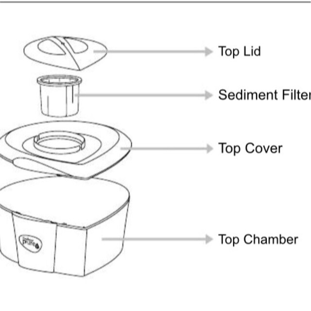 Pureit Sediment Filter for Excella 9L Shopee Philippines