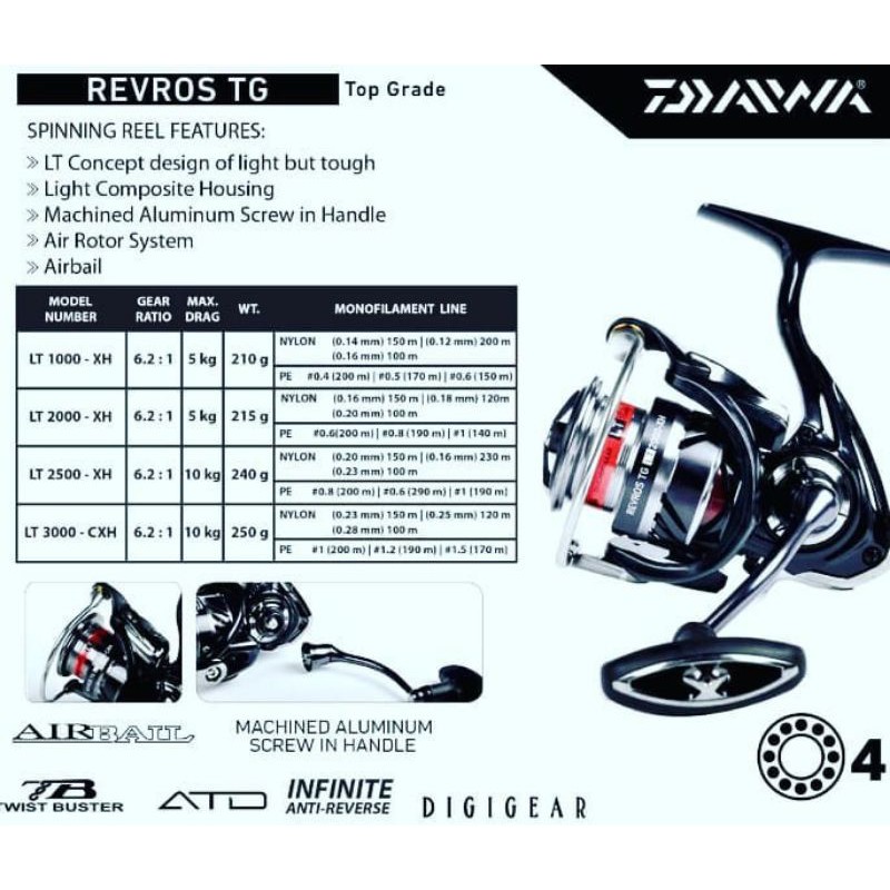 Daiwa Reel Spinning 24 Revros R LT 2500 XH (1057) 43178191057