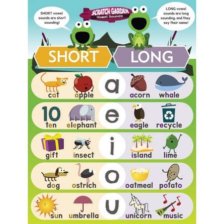 LAMINATED SHORT AND LONG VOWEL | Shopee Philippines