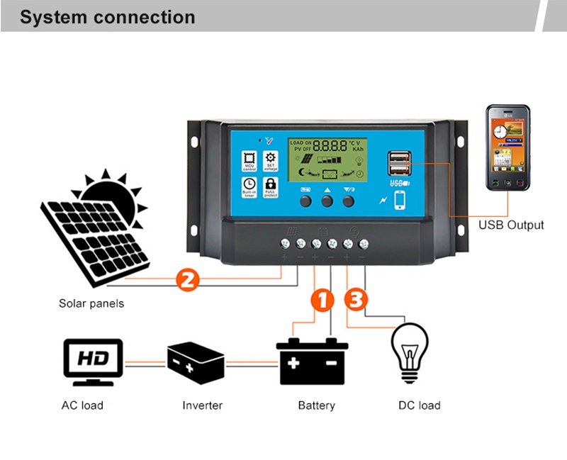 10A 20A 30A PWM Solar Charge Controller 12V/24V Battery Regulator Solar ...