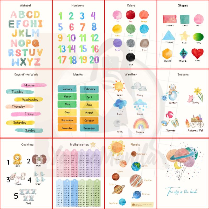 MINIMALIST LAMINATED WALL CHART/POSTER | Shopee Philippines