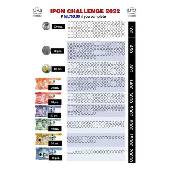 IPON CHALLENGE 2024 (CHART ONLY) Shopee Philippines