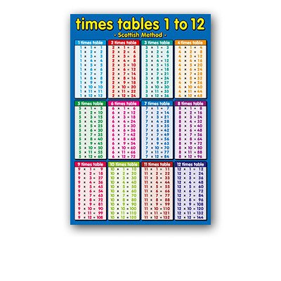 Times Tables Wall Decor Poster Multiplication Math Science Educational ...