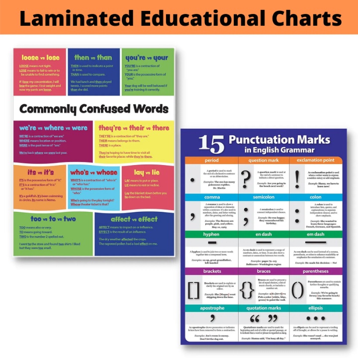 Laminated Commonly Confused Words and Punctuation Marks Charts for ...