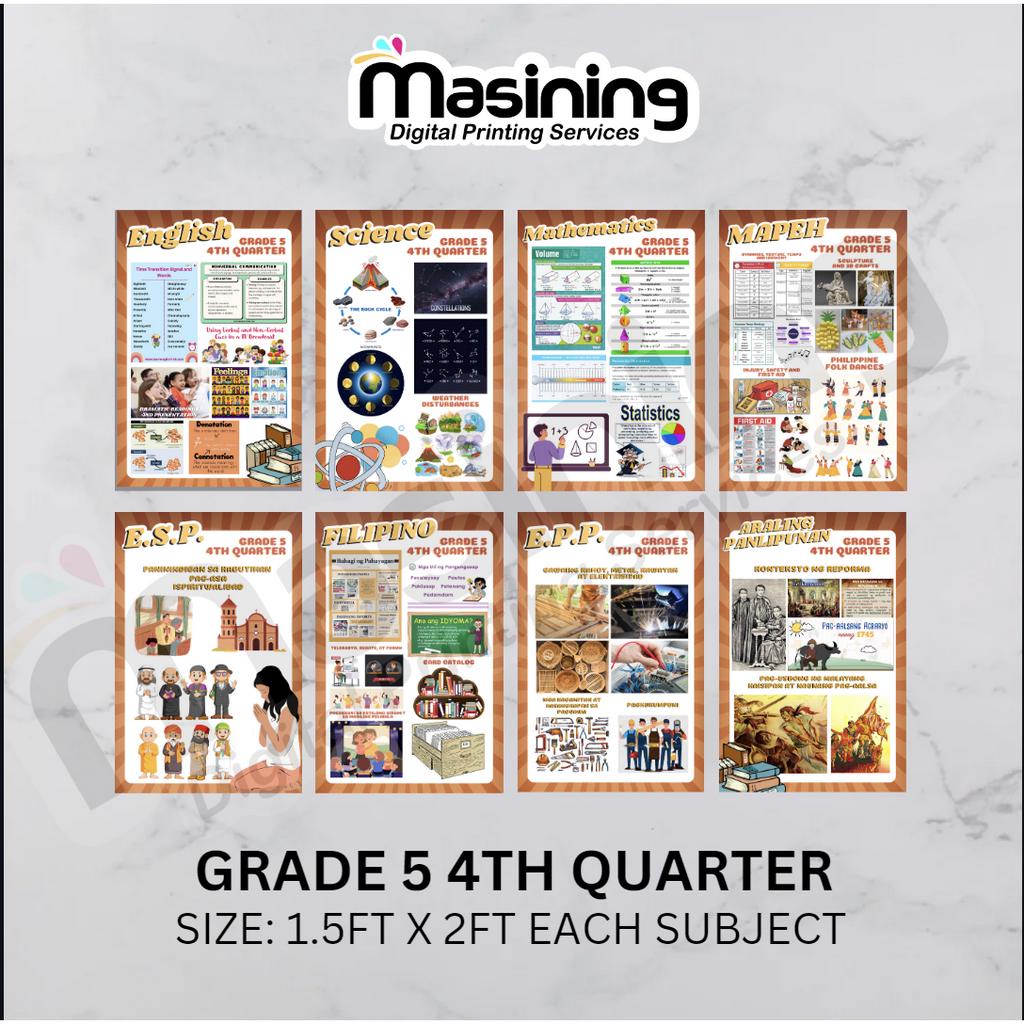 Subject Areas GRADE 5 Bulletin Board Display Tarpaulin 1.5ft x 2ft