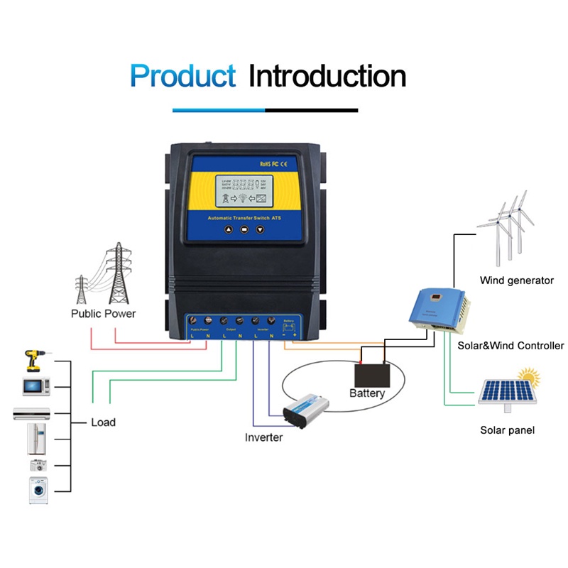 Automatic ATS Dual Power Transfer Switch Solar Charge