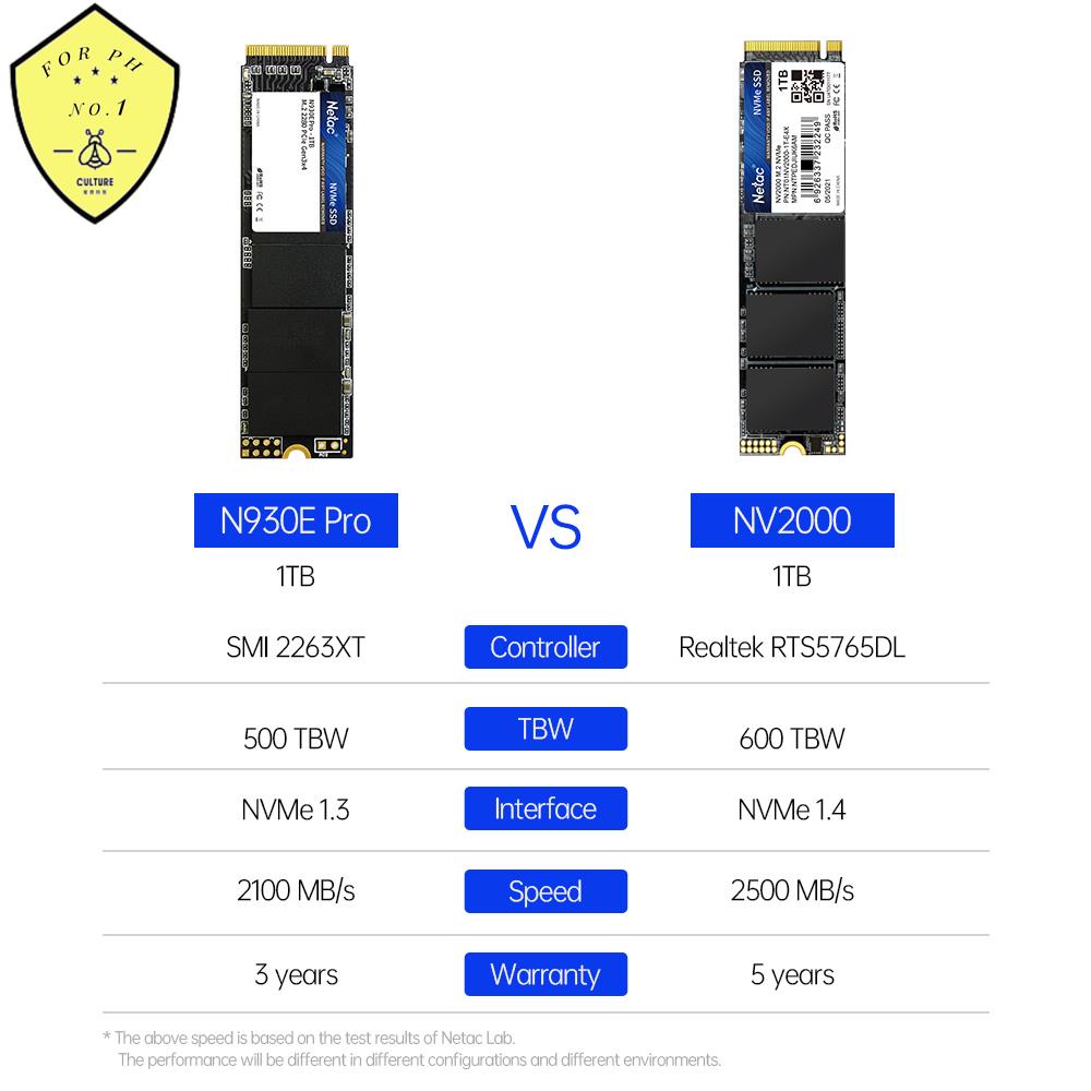 Fastest Pcie Ssd Drive – Best Nvme Ssd For Pci – ZXZMJS
