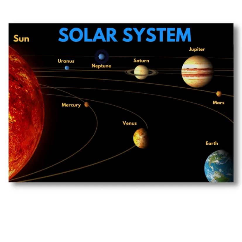 Laminated Solar System Charts, Planets Charts, Solar System Posters ...