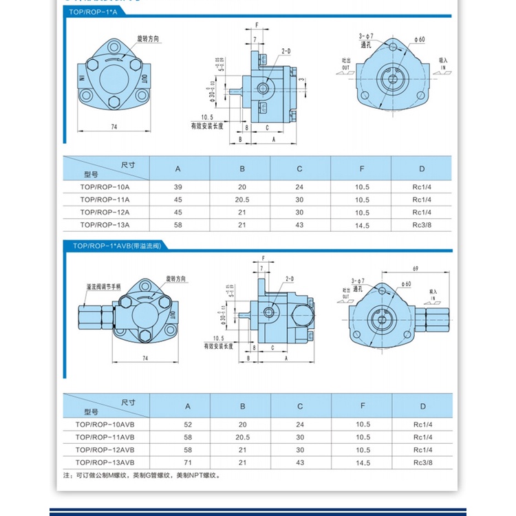 TOP Trochoid Oil Pump with pressure relief valve Valve Triangle Pump Small Gear pump for