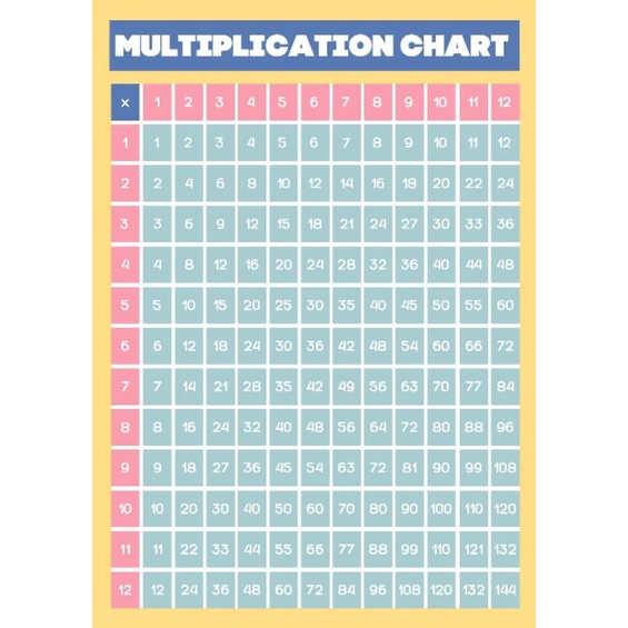 MATHEMATICS EDUCATIONAL CHART LAMINATED A4 SIZE | Shopee Philippines