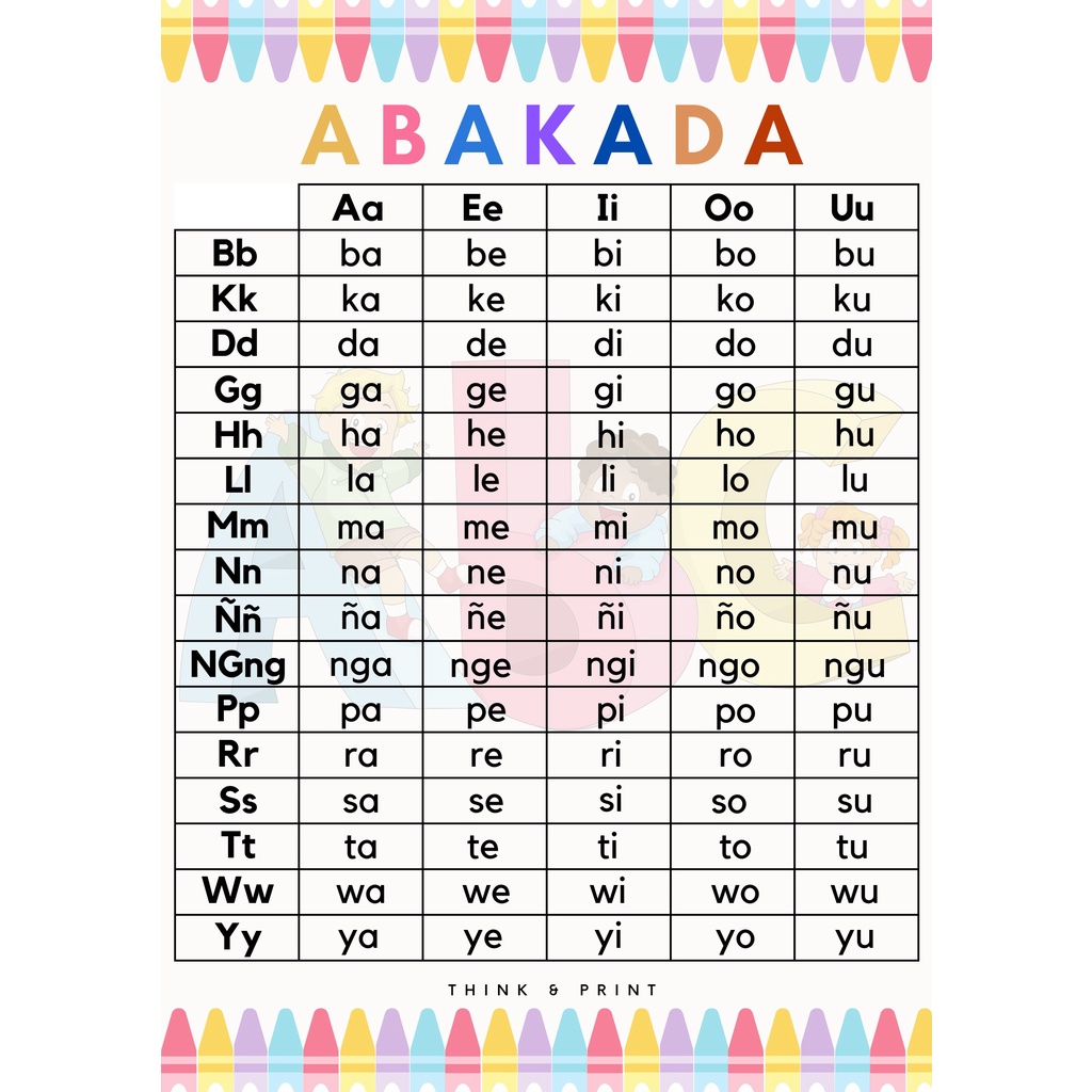 Laminated Educational Chart A4 Size | Shopee Philippines