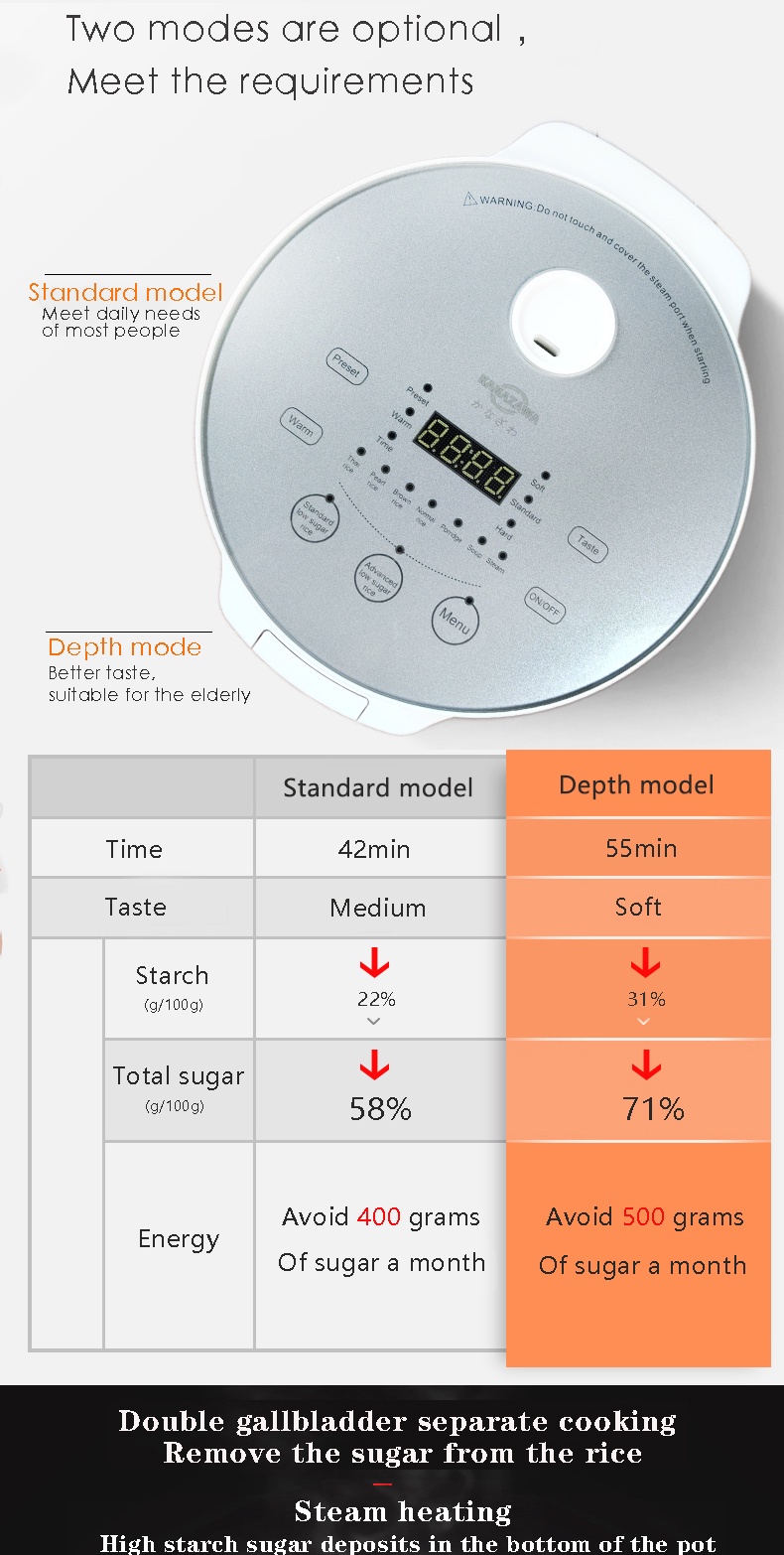 Kanazawa Low Sugar Rice Cooker L Mulitfunctional English Touchscreen