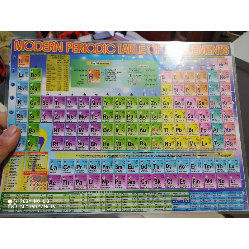 Laminated Modern Periodic Table of Elements | Shopee Philippines