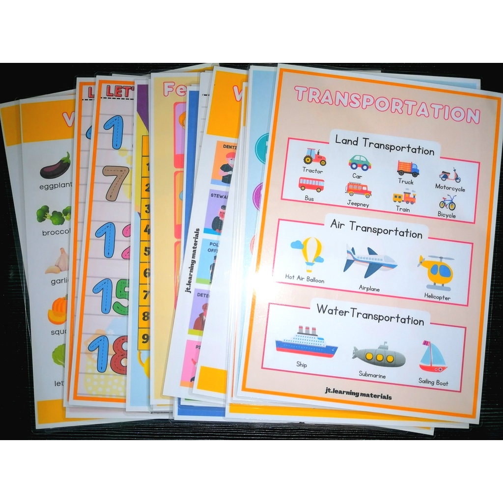 LAMINATED EDUCATIONAL WALL CHARTS LEARNING MATERIALS FOR KIDS TODDLERS ...