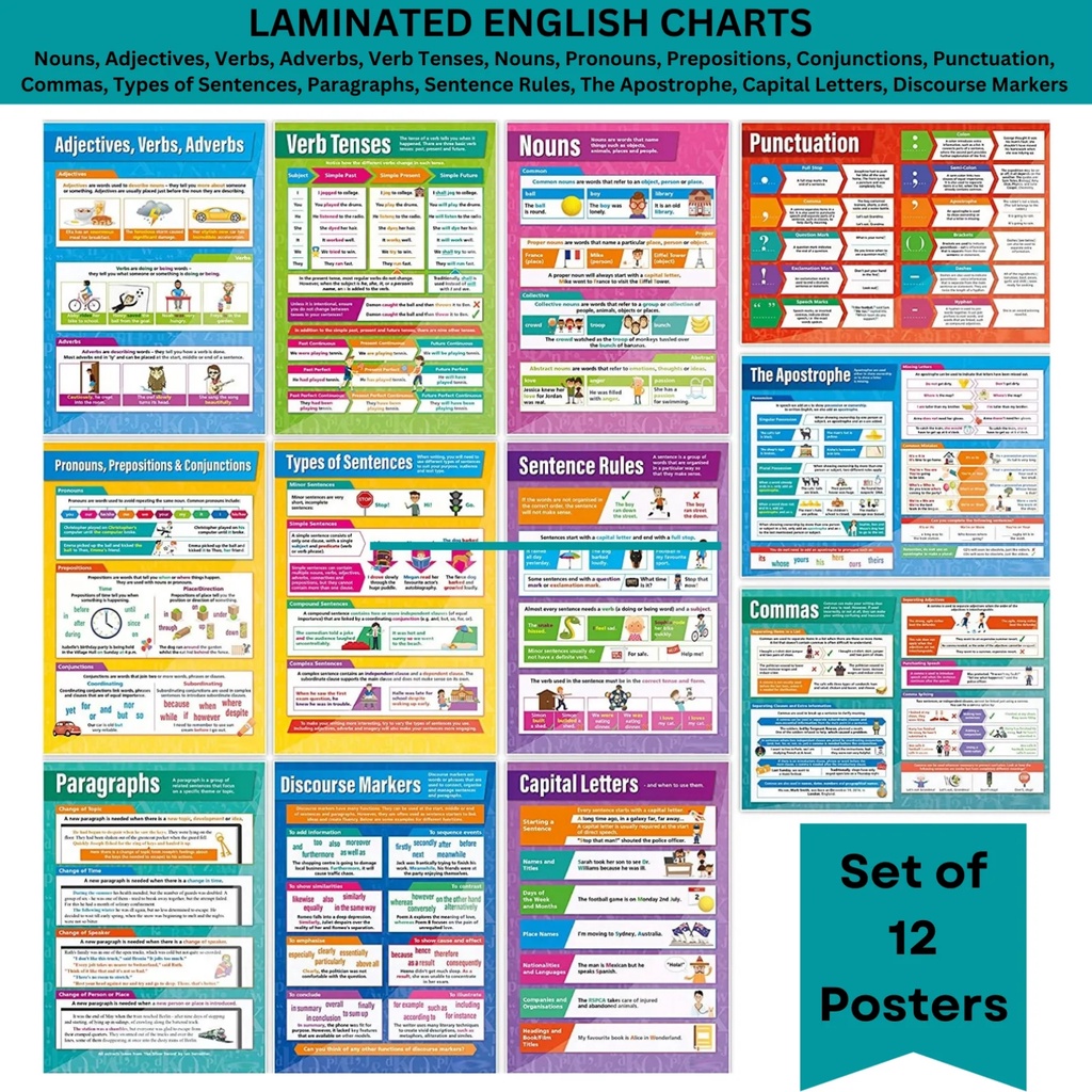 Laminated English Charts and Posters for Learners an Educators, Nouns ...