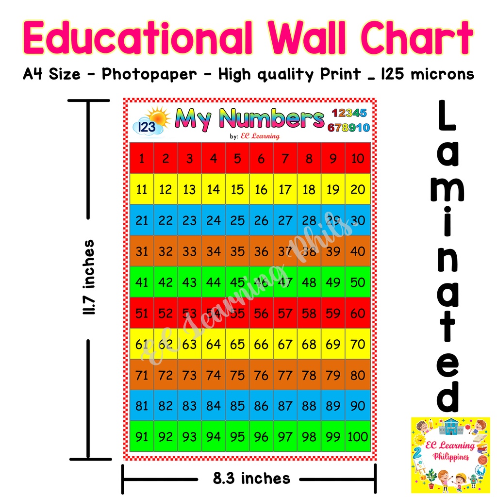 a4-laminated-educational-wall-chart-for-kids-page-1-alphabet-abc-chart