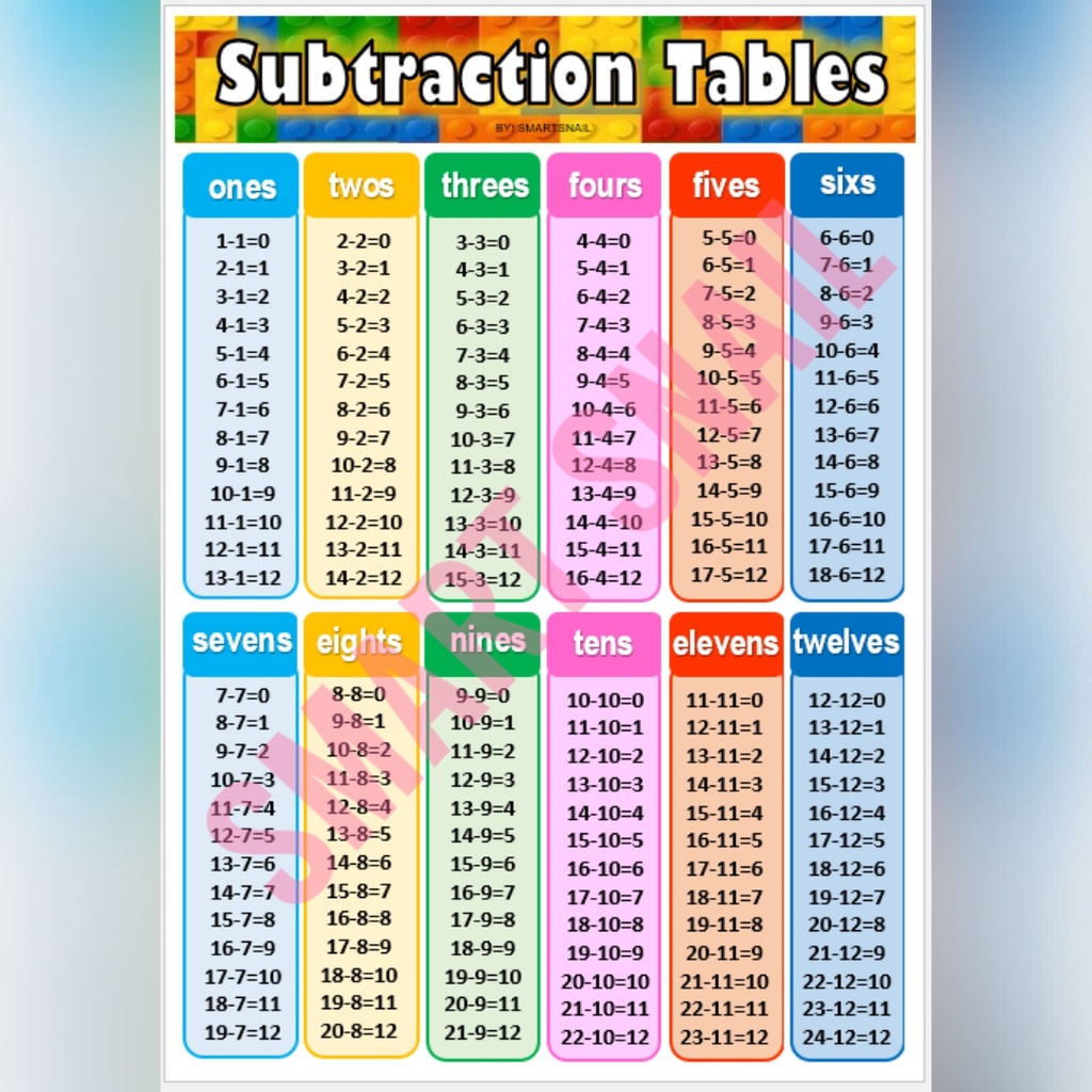 MATHEMATICS Charts Laminated A4 size | Shopee Philippines