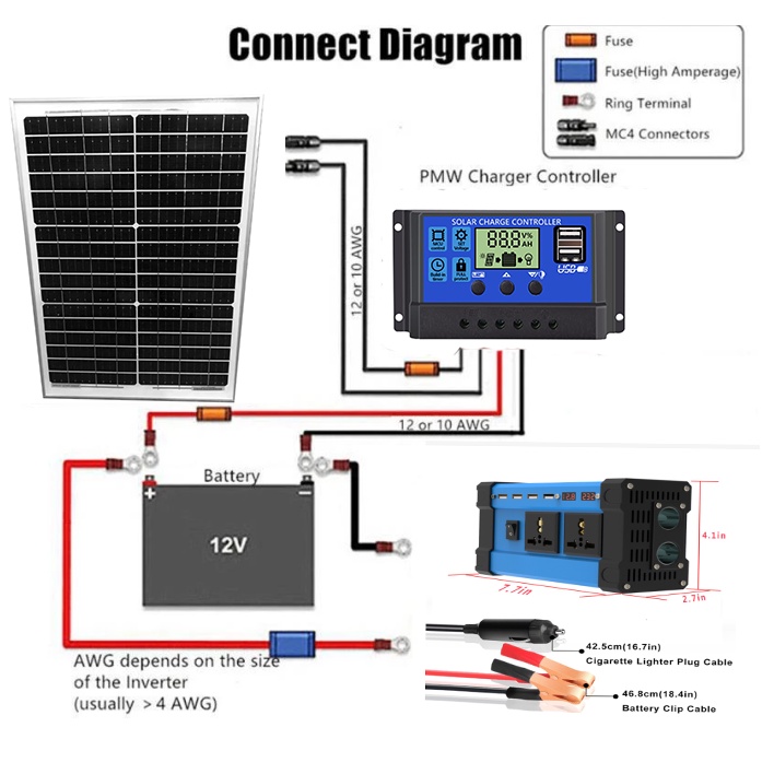 Blue Solar Panel Kit 20W 12V home lighting system With 10a control Blue ...