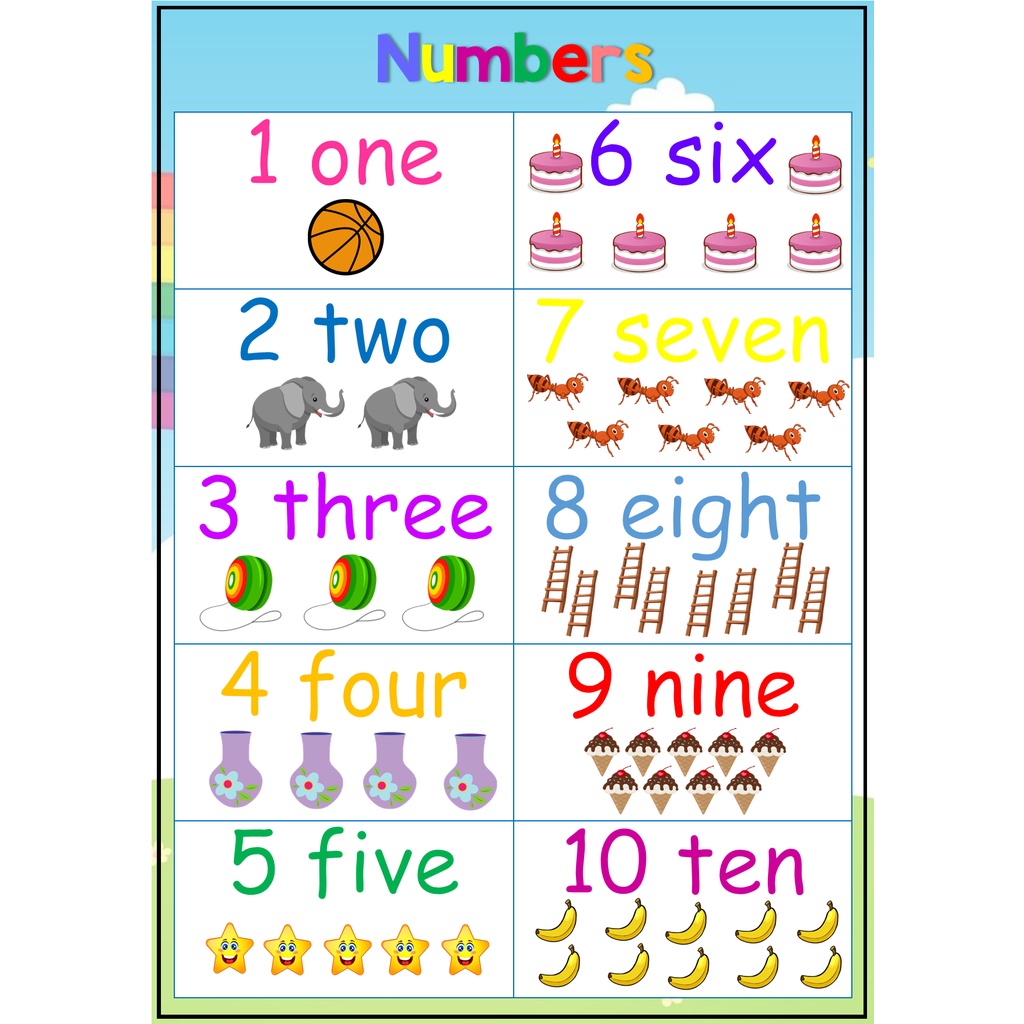 A4 Laminated Educational Numbers Chart 1-10 for Kids | Shopee Philippines