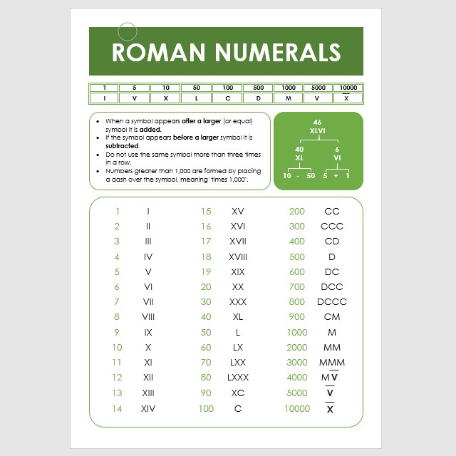 NEW! Laminated Roman Numerals Chart A4 | Shopee Philippines