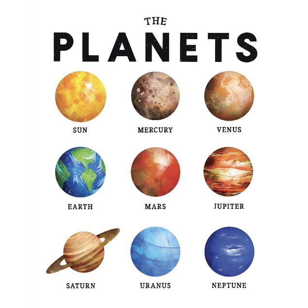 A4 Laminated (MAKAPAL) Planets Solar System Moon Phases Education ...