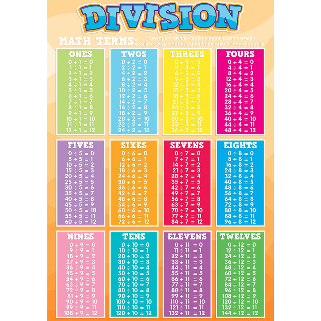 Laminated division tables chart a4 size now thicker with 250 microns