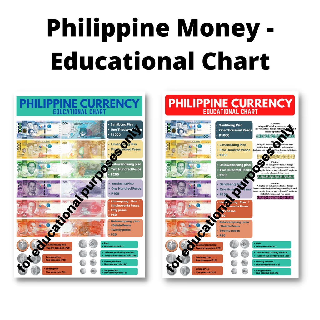 Philippine Currency Educational Laminated Chart, A4 size | Shopee ...
