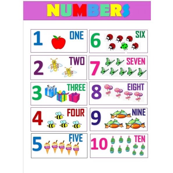 LAMINATED CHARTS FOR KIDS A4 SIZE EASY TO LEARN FOR KIDS | Shopee ...