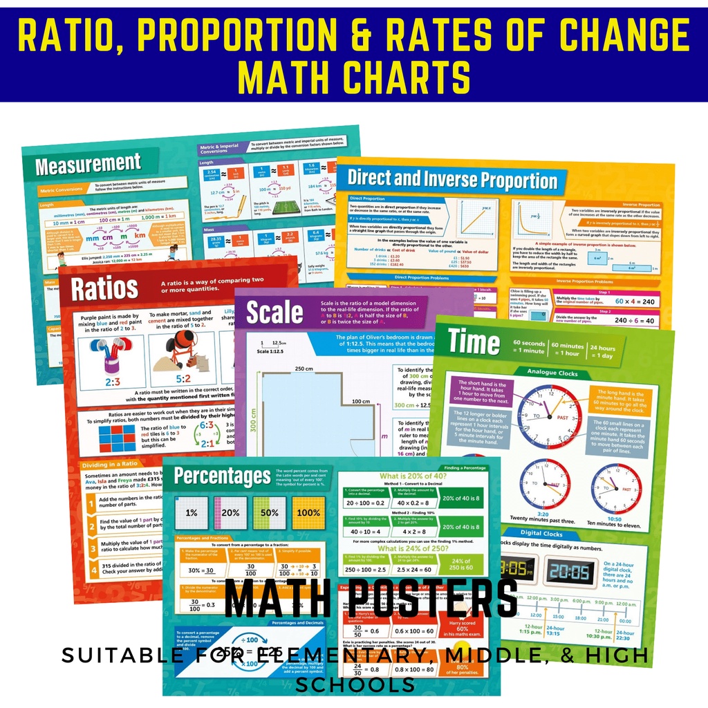 RATIO PROPORTION & RATES OF CHANGE MATH POSTERS CHARTS,A4 SIZE ...