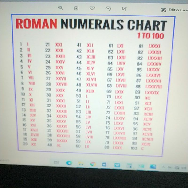 Laminated Roman Numerals Chart | Shopee Philippines