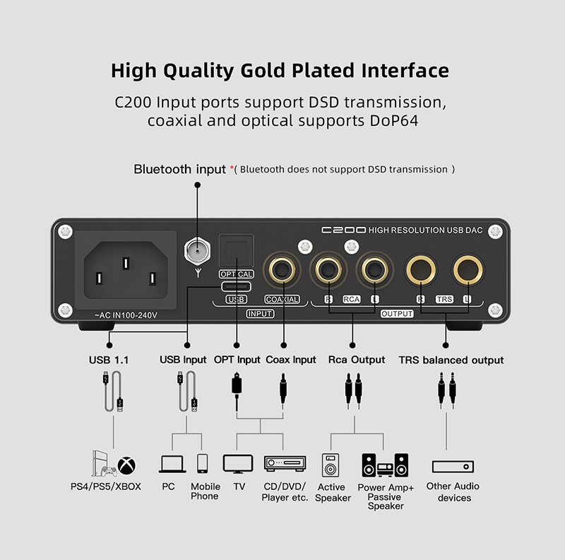 SMSL C200 Audio DAC+Headphone Amp ES9038Q2M 4xOPA1612A USB/Optical