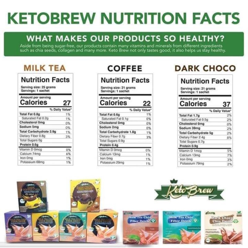 Keto Friendly and SugarFree Ketobrew Milktea, Coffee and Chocolate per