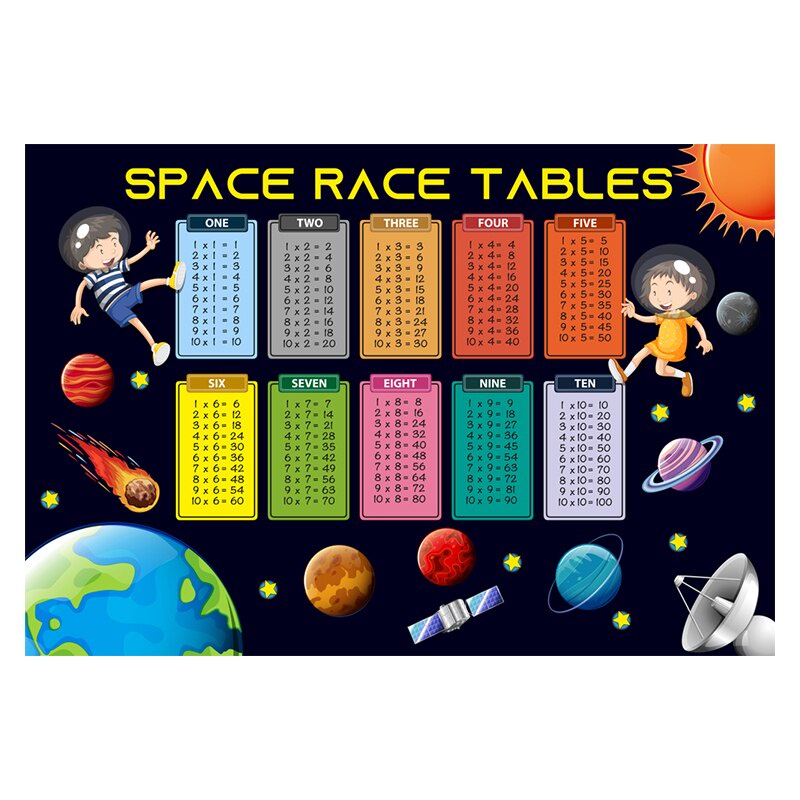 Math Poster Family Educational Times Tables Canvas Painting Kids Wall ...