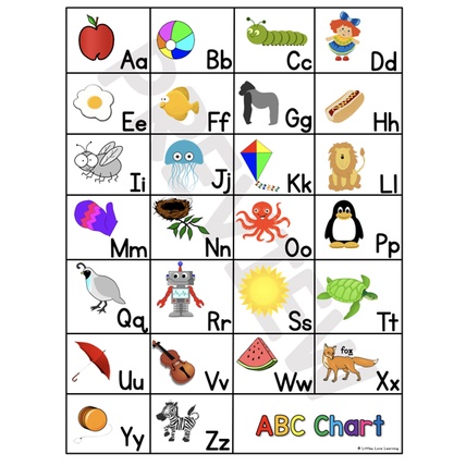 Laminated Educational Charts For Kids A4 Size 