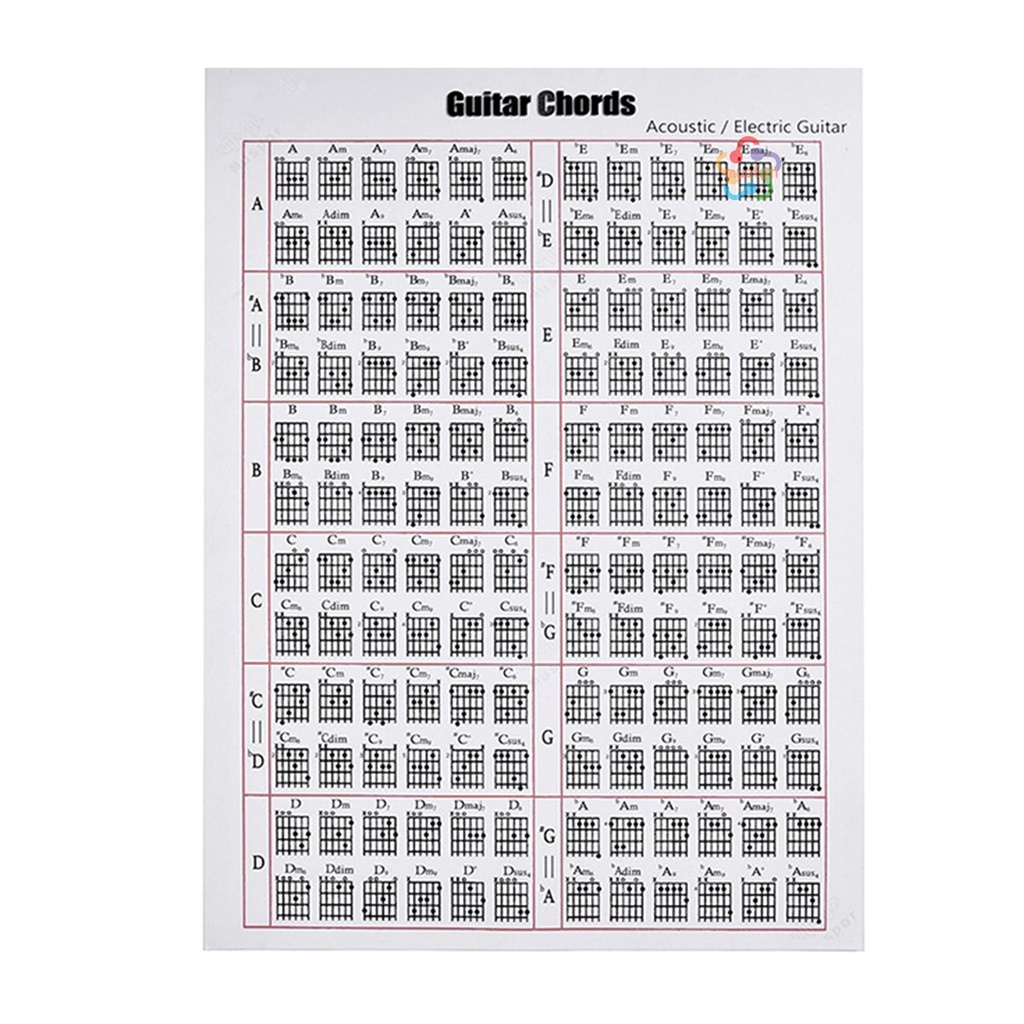 ღ♬ Acoustic / Electric Guitar Chord & Scale Chart Poster for Teaching
