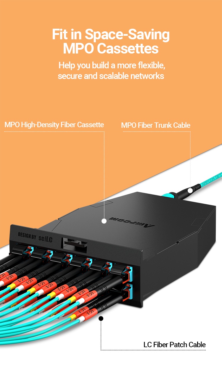 AMPCOM MPO To MPO Type B Fiber Patch Cord OS1/2 OM3 OM4 OM5 8/12/24 ...