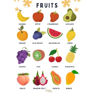 Laminated Fruits Wall Chart A4 Kids Learning Materials | Shopee Philippines